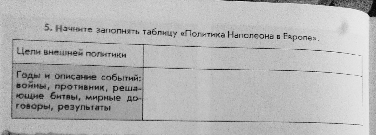 Начала заполнять. Политика Наполеона в Европе таблица. Внешняя политика Наполеона таблица. Заполнить таблицу 