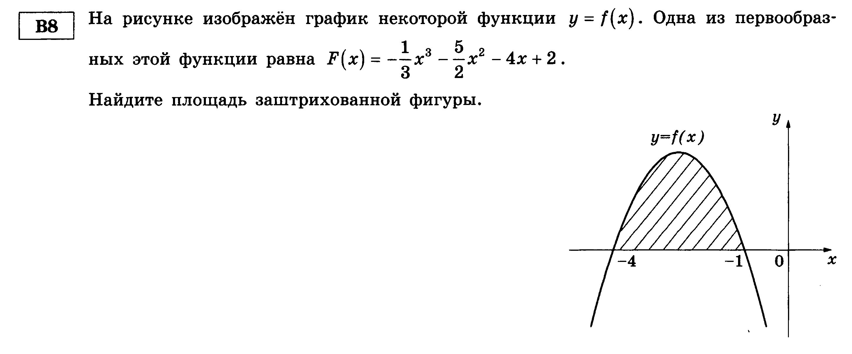 На рисунке изображен график функции y f x функция одна из первообразных функции y