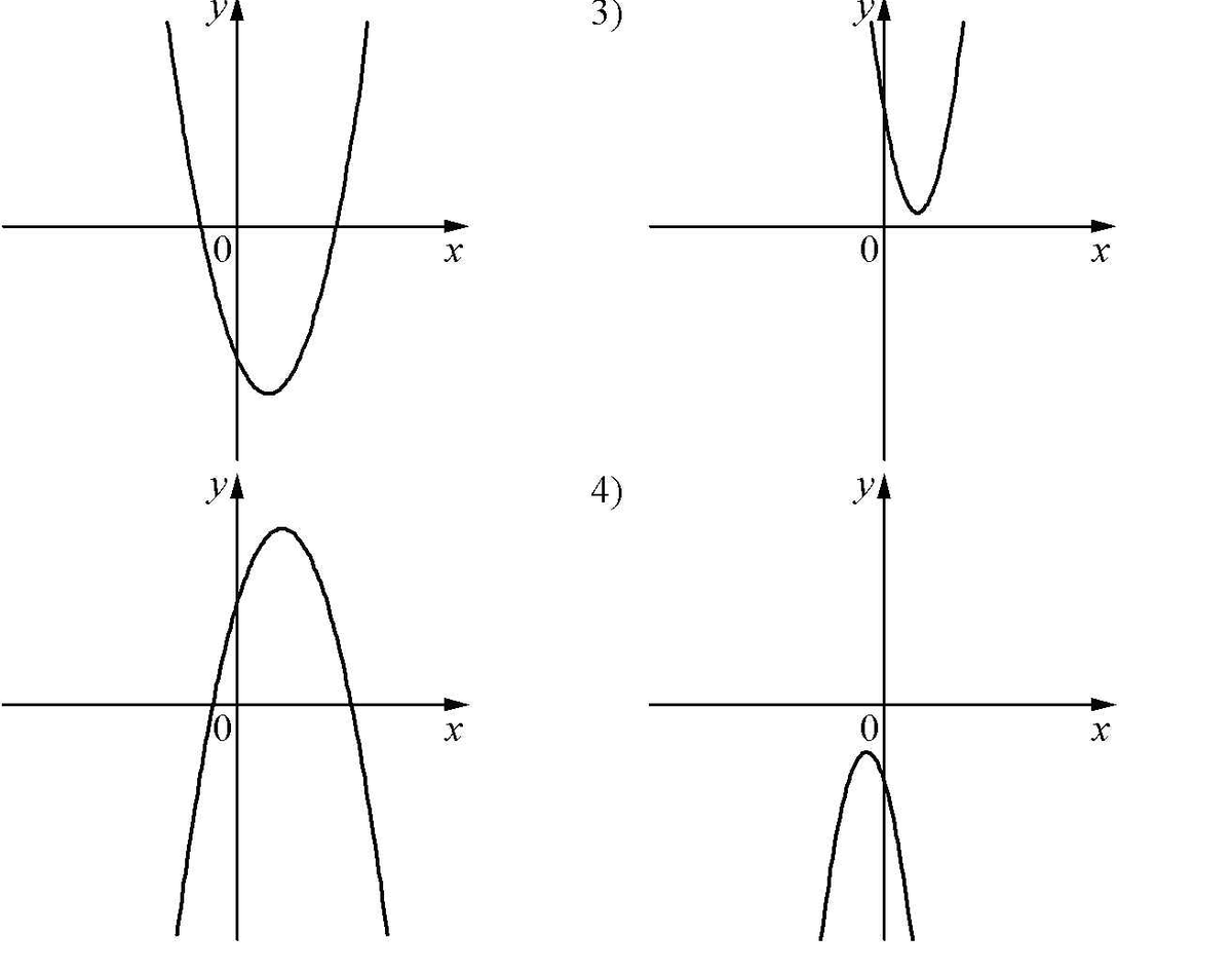 На рисунке изображен график функции y ax2 bx c установите соответствие между знаками коэффициентов а