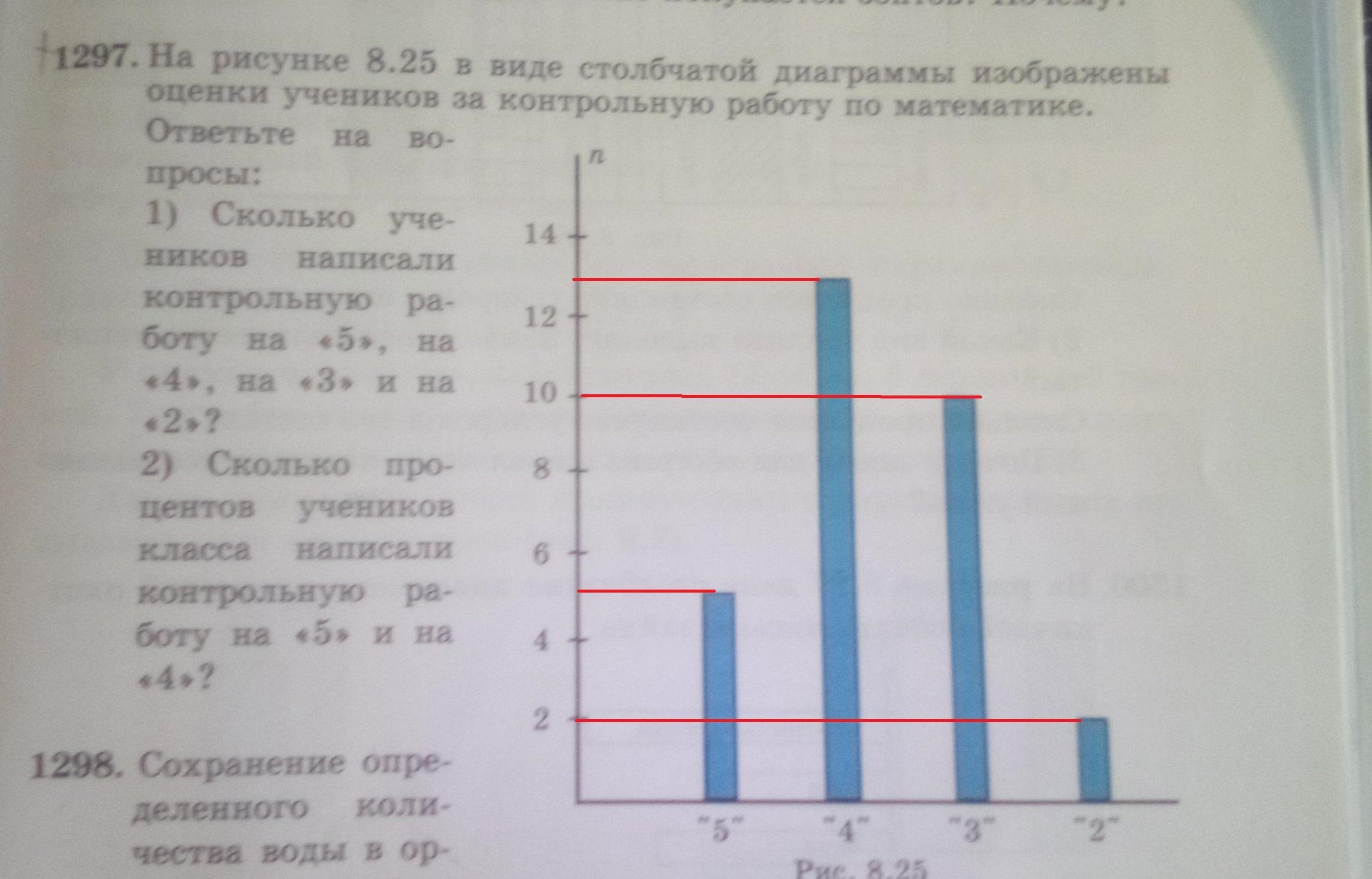 На диаграмме отметили сколько опытов по окружающему миру школьники провели осенью в классе ответ