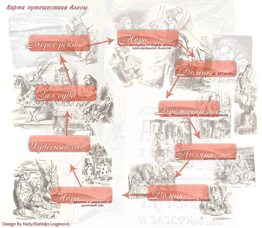 Карта путешествия герды рисунок