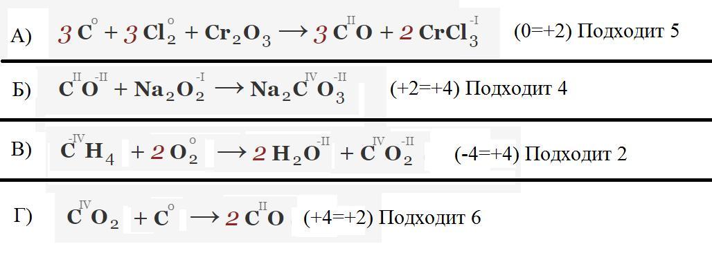 Установите соответствие между схемой превращения веществ и изменением степени окисления