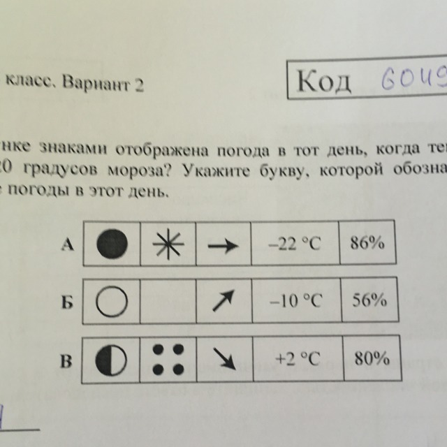 На каком рисунке знаками отображена. Опишите погоду с помощью условных знаков. На сегодняшний день с помощью условных знаков. Опиши погоду сегодняшнего дня с помощью условных знаков. Опишите условными знаками сегодняшнюю погоду.