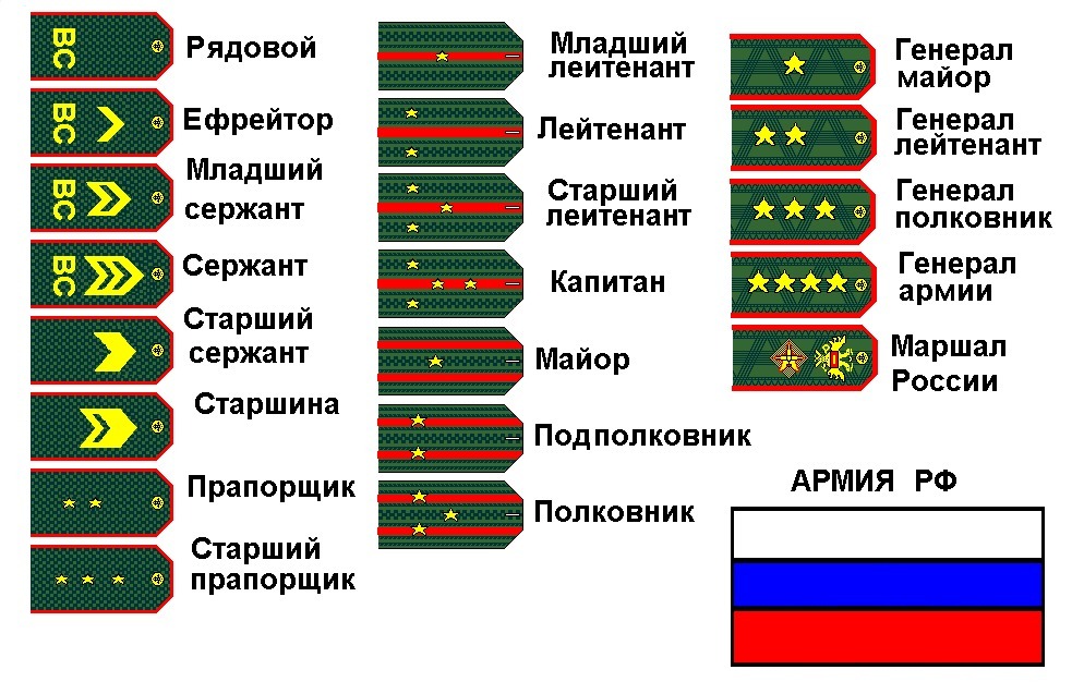 Погоны российской армии от рядового до маршала фото