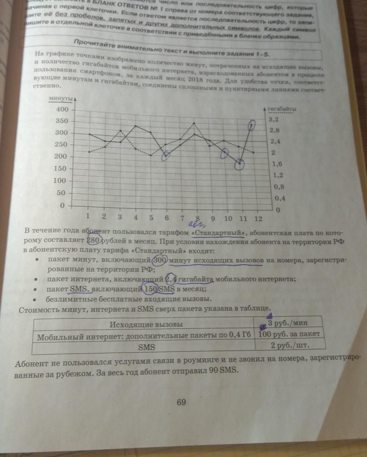 Сколько рублей потратил абонент на услуги. Сколько рублей потратил абонент на услуги связи. Сколько рублей потратил абонент на услуги связи в ноябре ОГЭ. Сколько рублей потратил абонент на услуги связи в сентябре. Сколько рублей потратил абонент на услуги связи в июле.