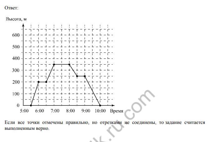 Воздушный шар это летательный аппарат который поднимается вверх за счет нагревания воздуха диаграмма