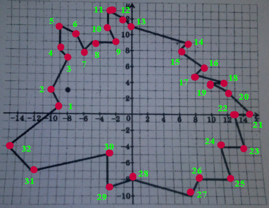 Игра точки. Бабочка по координатам. Звезда координат рисунок. 7 -2 7-3 5 -3 5-4 Координаты.
