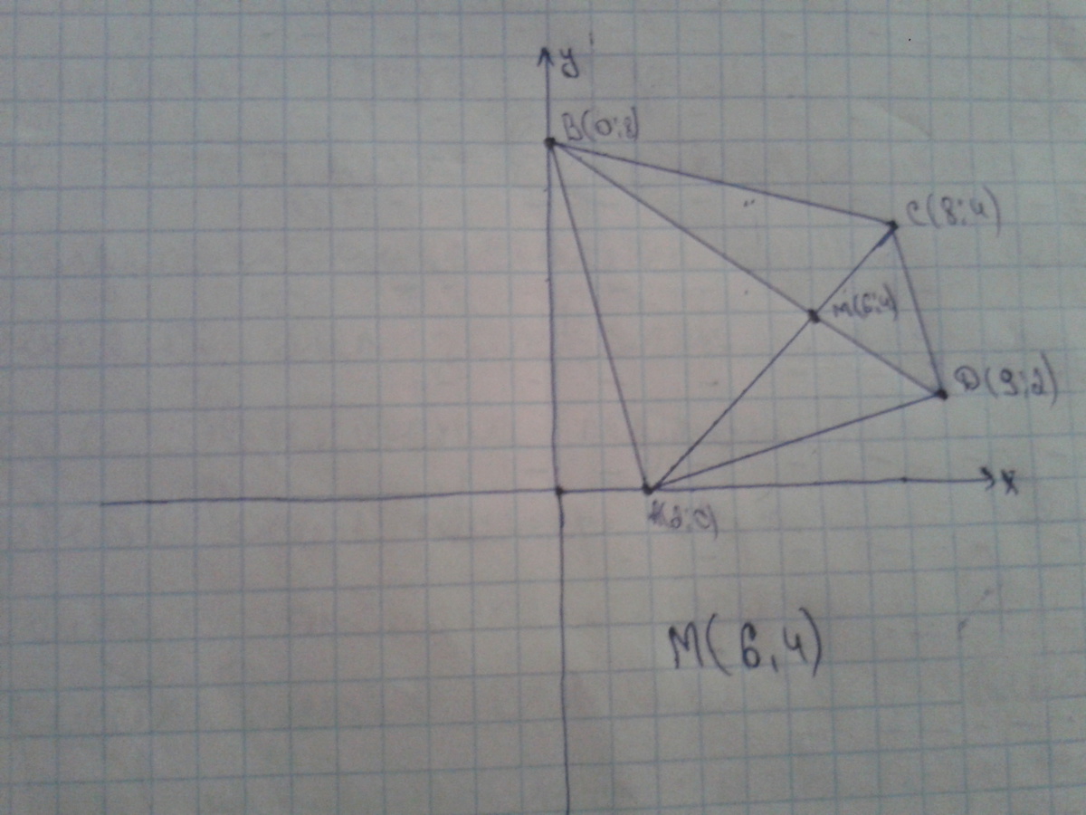 Построй четырех. Построй четырехугольник ABCD по координатам его вершин. Четырехугольник ABCD по координатам его вершин а - 8 6 6. Начертите четырехугольник ABCD по координатам вершин а 8, 6. Построить четырехугольник по координатам его вершин.