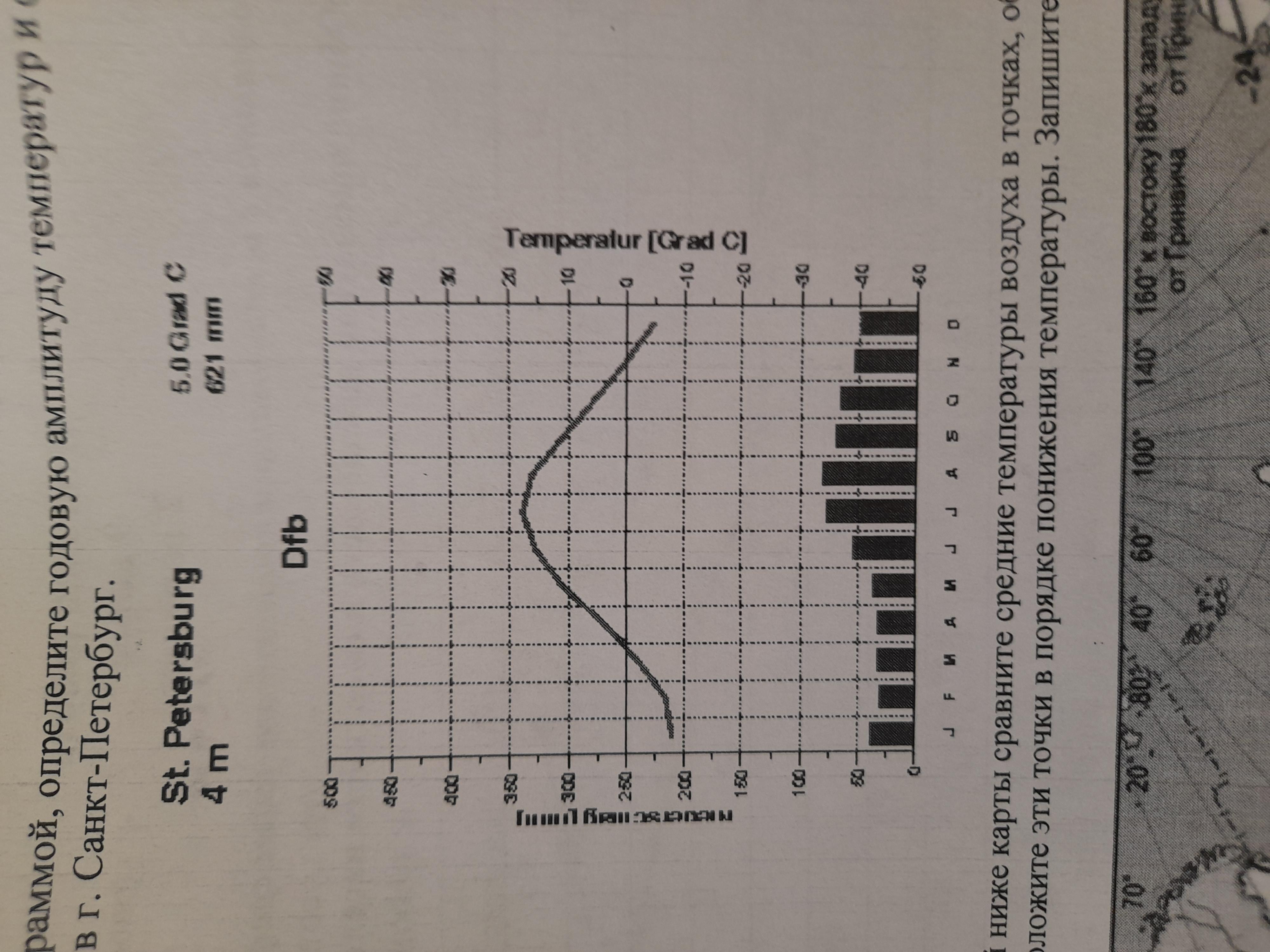 Годовая амплитуда температур в санкт петербурге. Годовая амплитуда Санкт-Петербурга. Годовая амплитуда температур Петербург. Годовая амплитуда осадков в Санкт Петербурге. Бодайбо амплитуда температур.