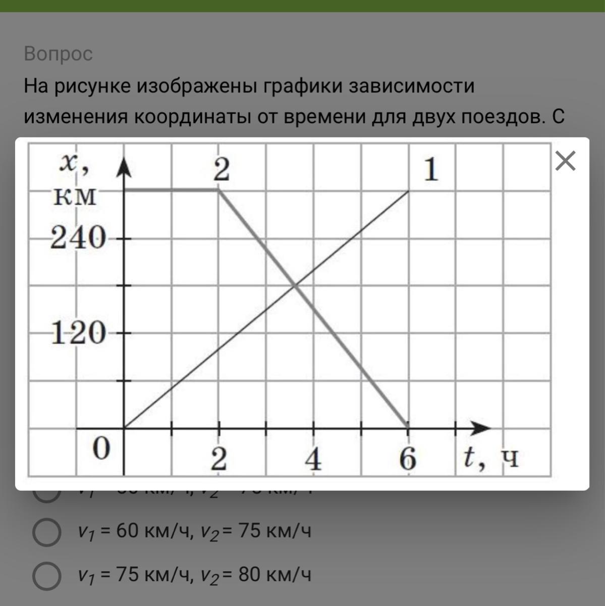 На рисунке представлен график зависимости координаты тела движущегося