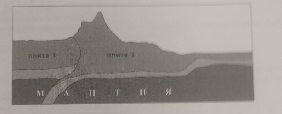 Какой природный процесс изображен на схеме океан мантия