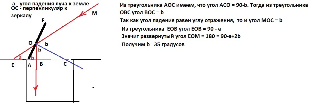 Как следует расположить плоское зеркало чтобы повернуть лучи так как это показано на рисунке 43