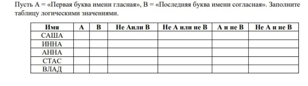 Заполните таблицу буквами. Пусть а первая буква имени гласная. Пусть а 1 буква имени гласная. Пусть а 1 буква имени гласная б 4 буква имени согласная. Пусть а первая буква имени гласная в по.