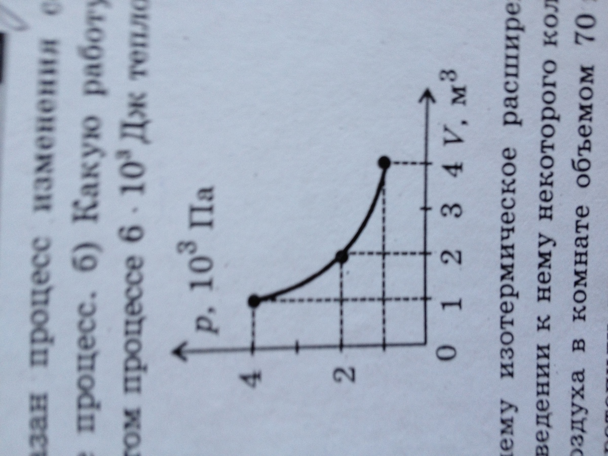 Четыре моля идеального газа совершают процесс изображенный на рисунке на каком участке работа