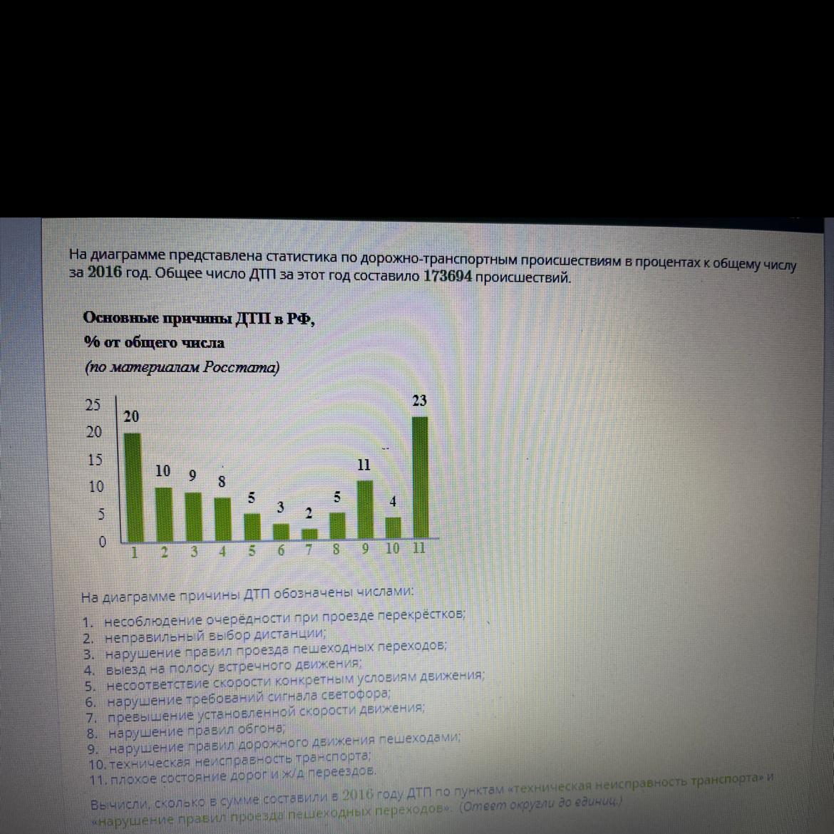 На диаграмме представлена статистика