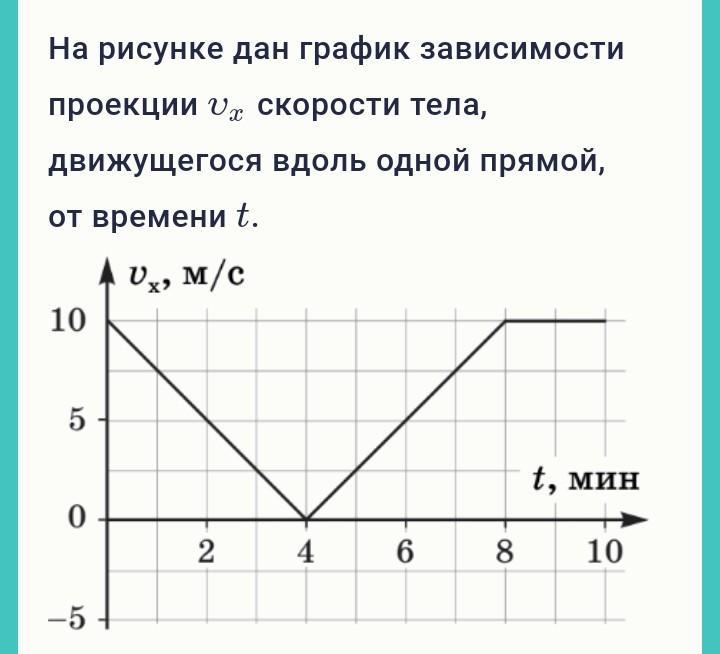 График зависимости проекции скорости v. График зависимости скорости тела. По графику зависимости проекции. График зависимости проекции скорости. Зависимость проекции скорости тела.