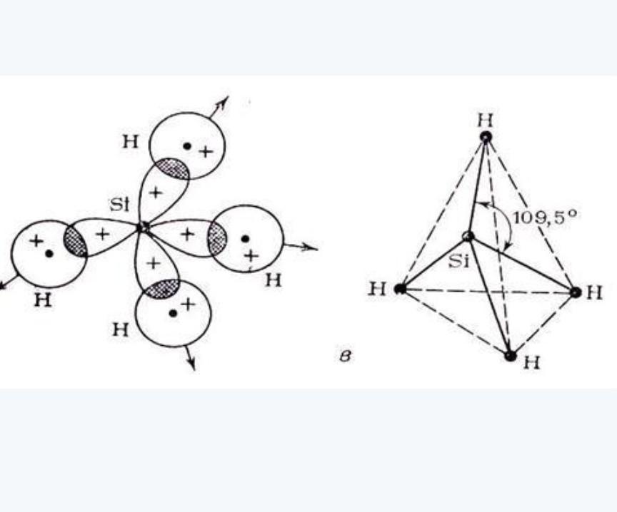 Пространственное строение молекул. Схема перекрывания электронных облаков h2. Пространственное строение молекулы sih4. Гибридизация молекулы sih4. Схема перекрывания электронных облаков i2.