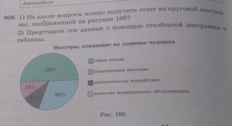 Проанализируй диаграмму и ответь на вопросы