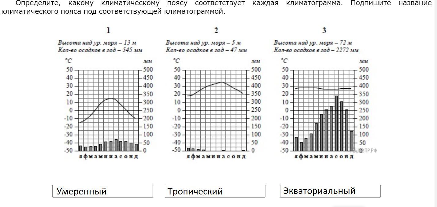 Рассмотрите рисунки с изображением климатограмм впр 7 - 93 фото