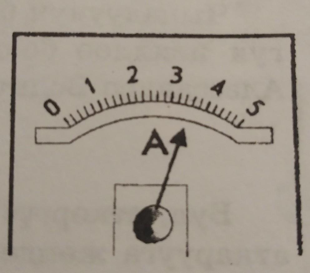 Определите цену деления амперметра изображенного на рисунке. Шкала амперметра. Шкала деления амперметра. Измерительная шкала амперметра для ск72. Амперметр с ценой деления 0.5.