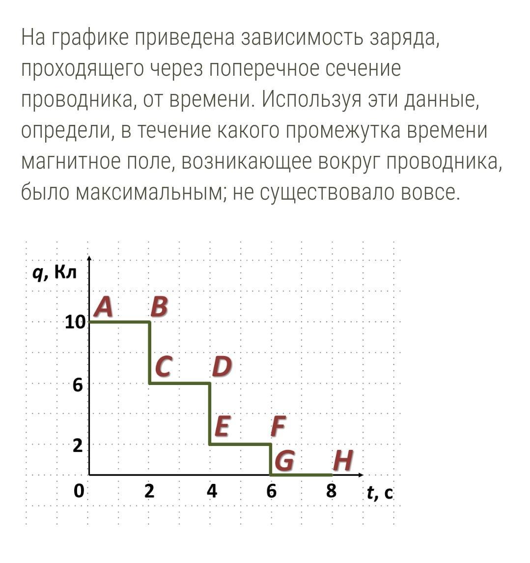 На рисунках приведены графики зависимости от времени магнитных потоков через различные замкнутые