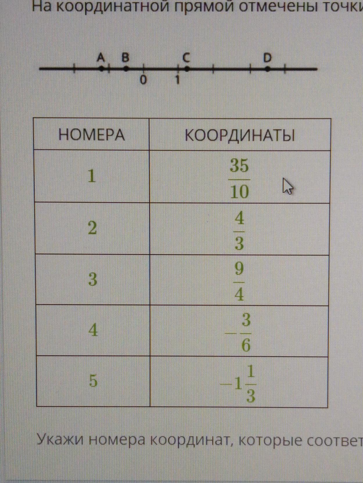 На координатной прямой отмечены точки. На координатной прямой отмечены. На координатной прямой отмечены точки а в и с. На координатной прямой отмечены точки а в с д. D. В таблице указаны возможные координаты точек..