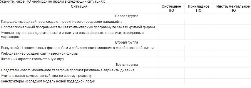 Укажите какое из следующих. Укажите какое по необходимо в следующих ситуациях. Какое по необходимо людям в следующих ситуациях. Учитель пишет компьютерный тест по своему предмету. (Системное по).