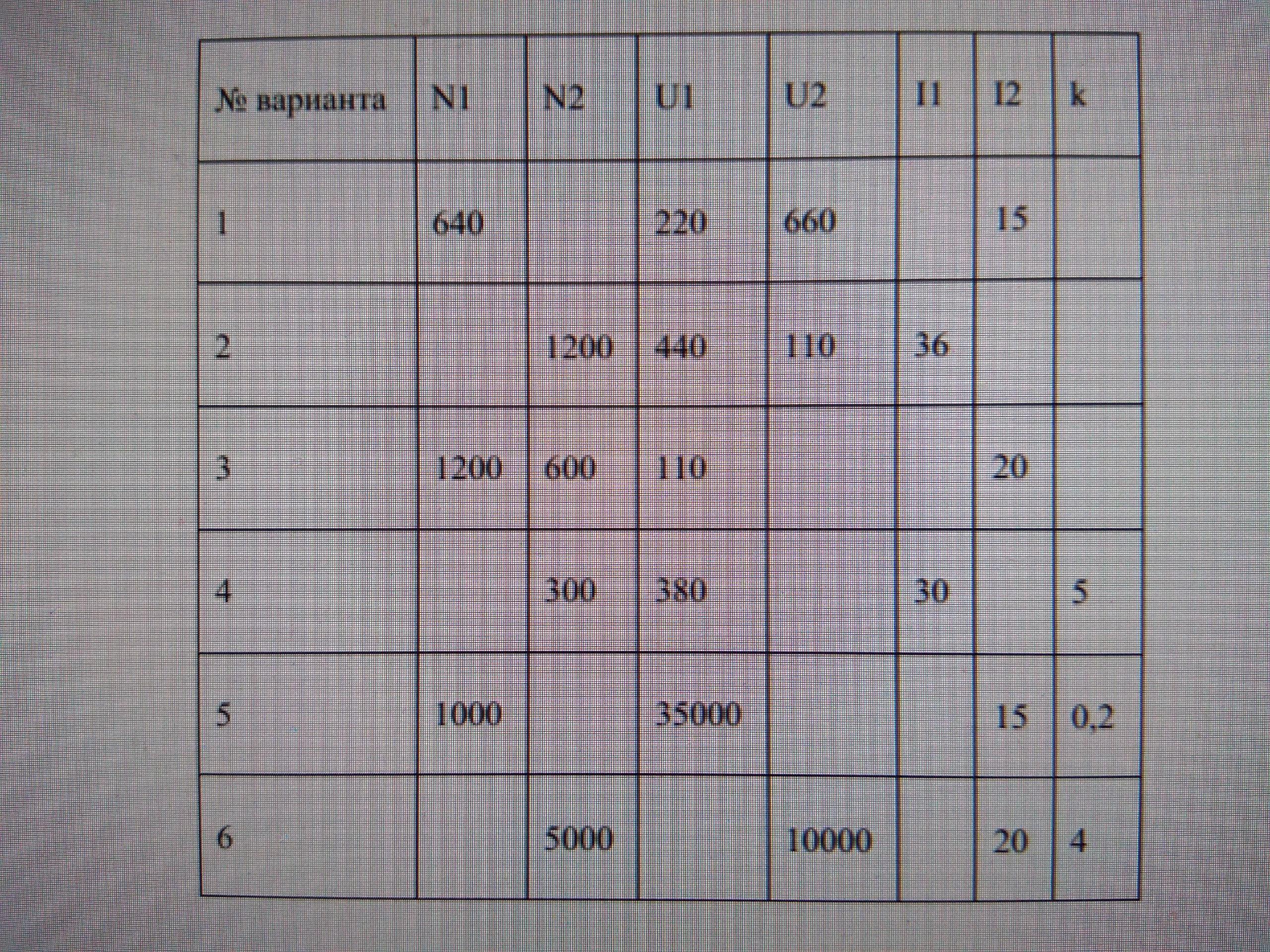 Заполните таблицу определяя соответствующие