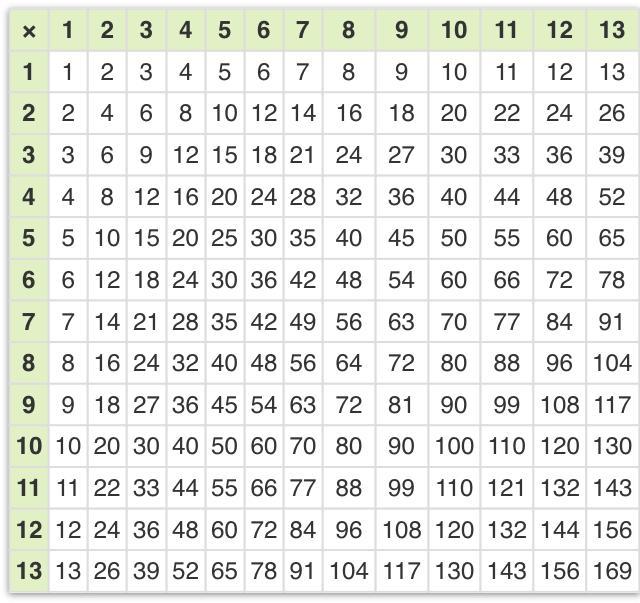 10 квадратов текст. Табло квадратов. 213-13 В квадрате.