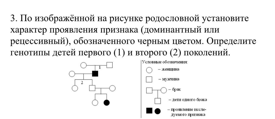 По изображенной на рисунке родословной определите и объясните характер наследования признака