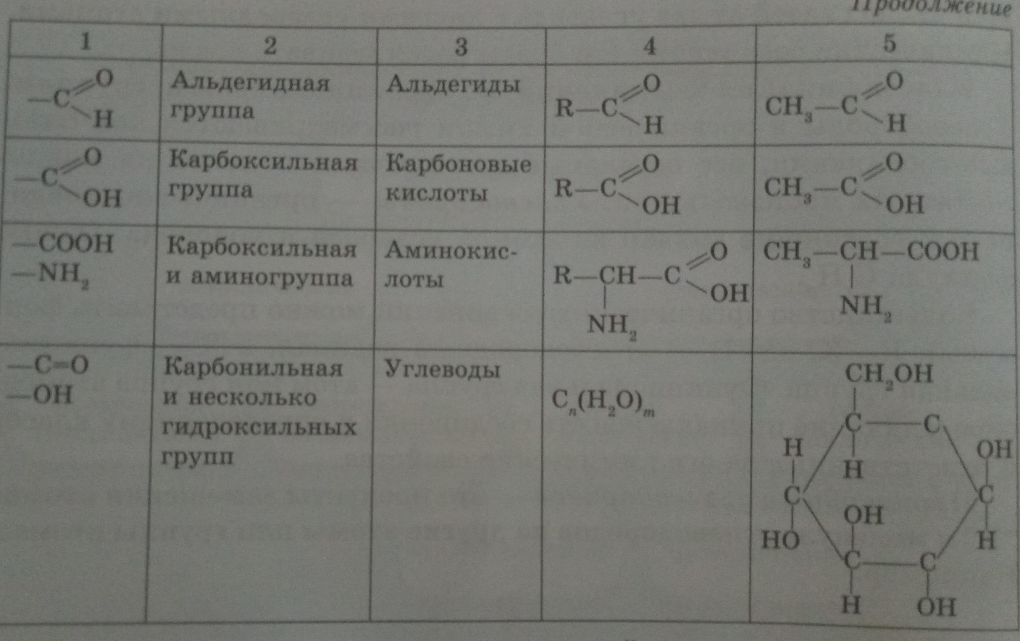 Органические вещества 2 вариант