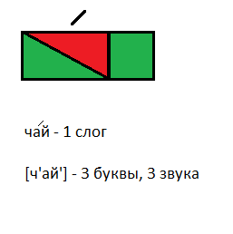 Схема слова зеленый красный синий красный