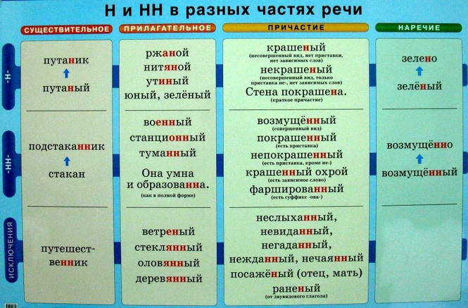 Наклеенная картинка как пишется н или нн