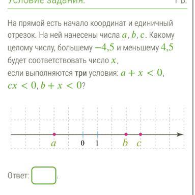 Начало прямой. На прямой есть начало координат и единичный отрезок.