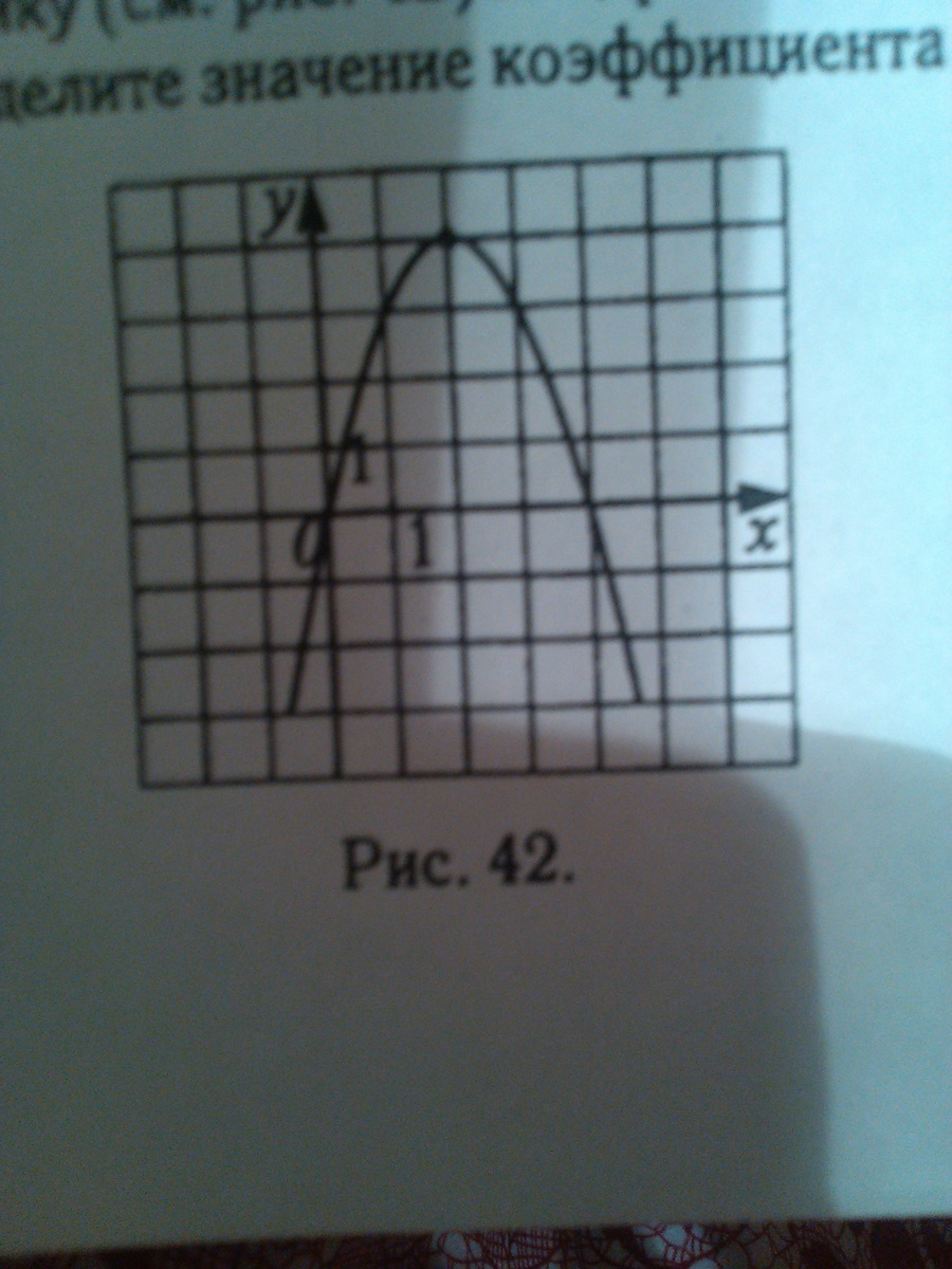 Найдите значение с по графику y ax2 bx c изображенному на рисунке