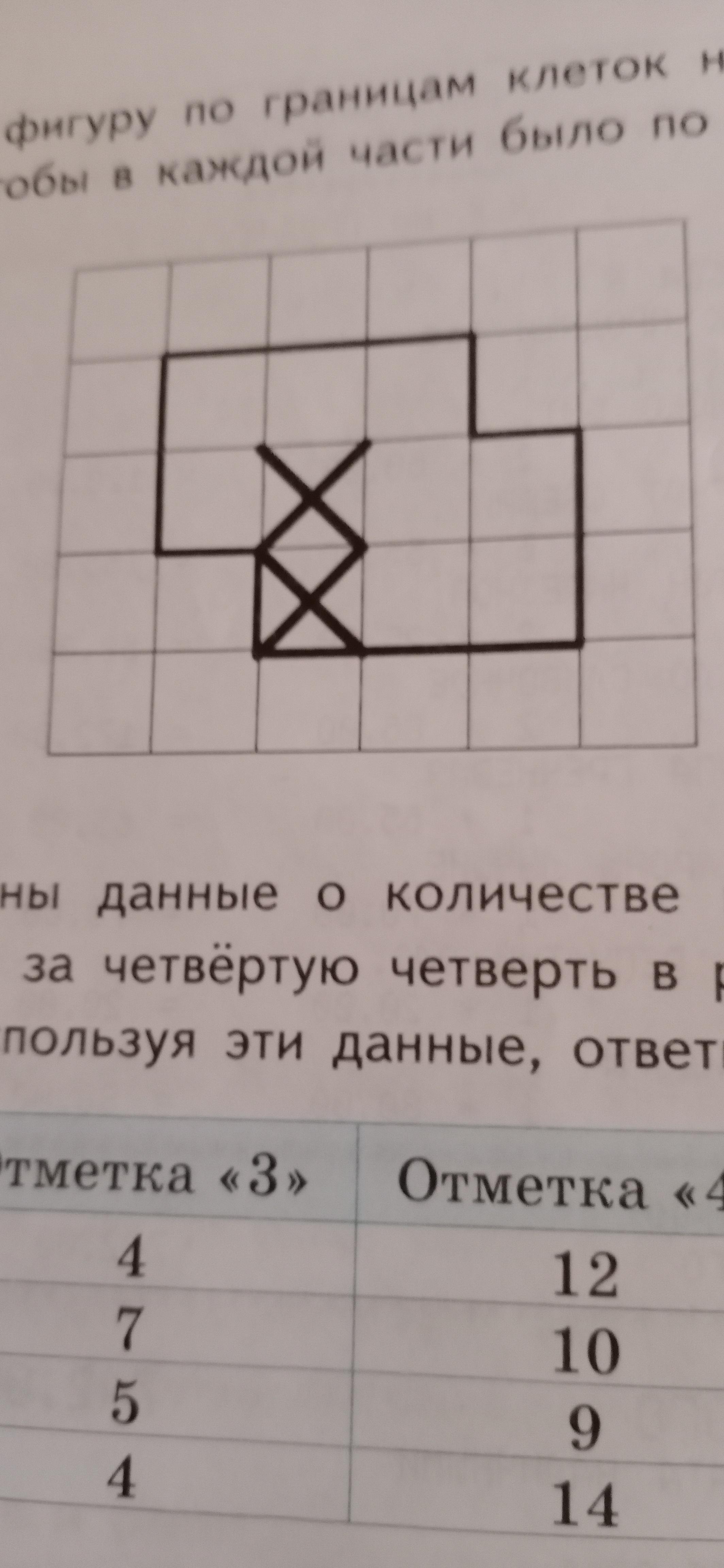 Фигуры впр. Периметр этой фигуры если сторона клетки 1 сантиметр. На рисунке изображена фигура. Периметр этой фигуры если сторона. Периметр этой фигуры если сторона клетки.