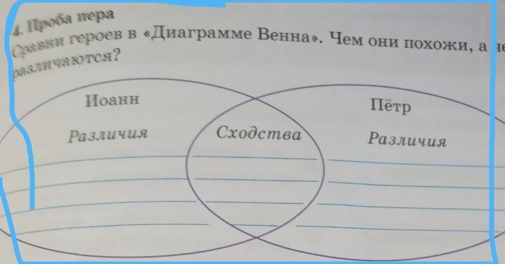 Сравни героев в диаграмме венна чем они похожи а чем различаются вера и анфиса успенский