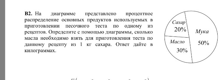 На рисунке представлено распределение. На диаграмме представлено процентное. На диаграмме представлено распределение основных видов.