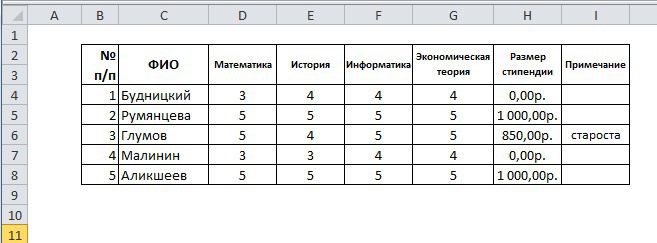 Стипендия по результатам сессии. Стипендия студентов за 1 семестр таблица. Dkbztnkb jwtyrf PF rehcjde. YF cnbtylb. D БГИТУ. =Если(сумм(x443:x443)=0;"";сумм(x443:x443)). Табличка начисления стипендии.