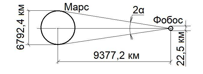 Линейный радиус. Угловой диаметр Марса. Угловой размер. Определить угловой диаметр Фобоса. Угловой диаметр 32,4