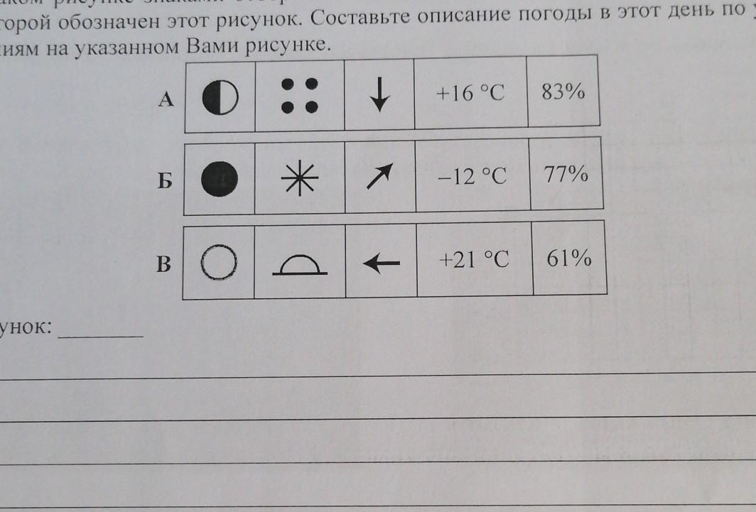 На каком рисунке знаками отображена погода. Опиши погоду по условным обозначениям приведённые на рисунке. Составьте по рисунку карточки погоды. На рисунке знаками отображена погода. Нарисуйте обозначение условия.