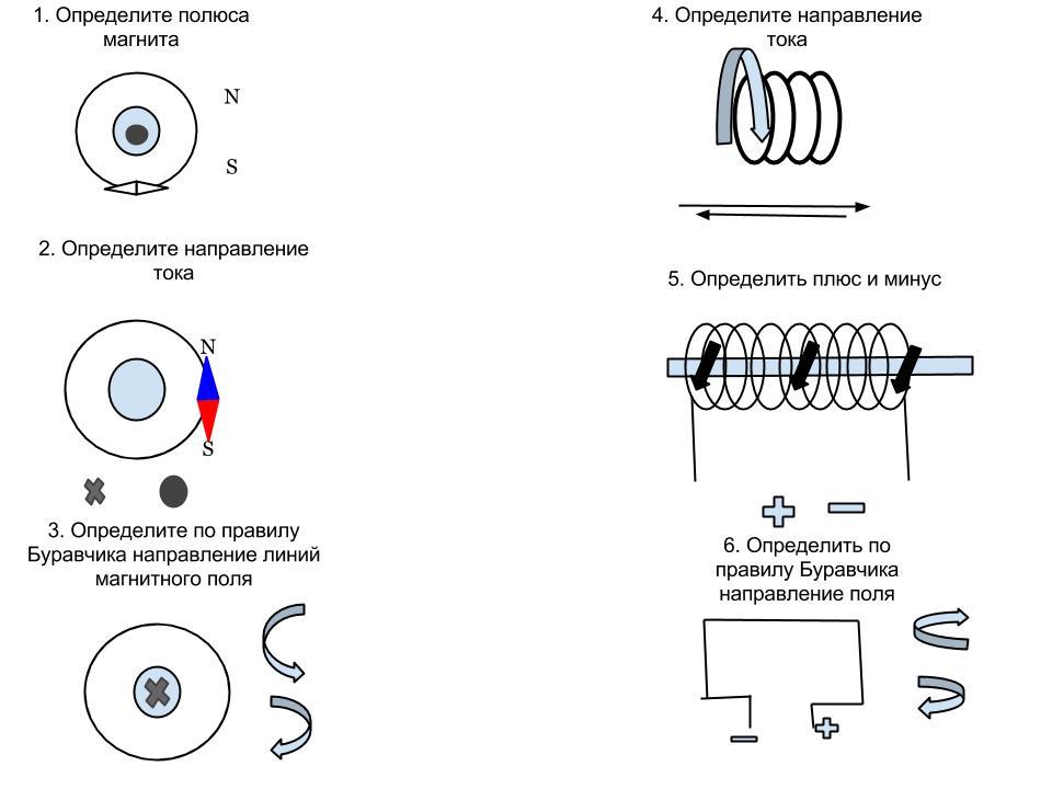 Как определить полюса магнитов по рисунку