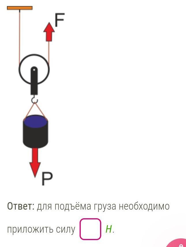 На рисунке изображен блок который используют для подъема груза какую