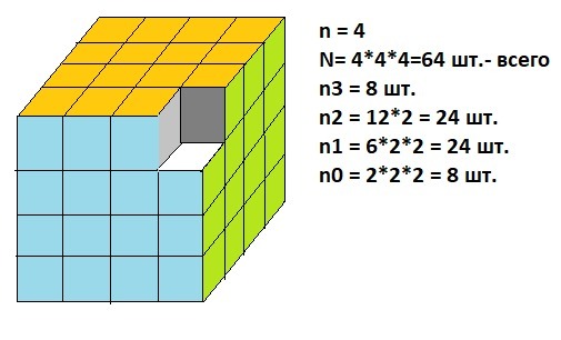Найти объем фигуры изображенной на рисунке если ребро маленького кубика равно 2см