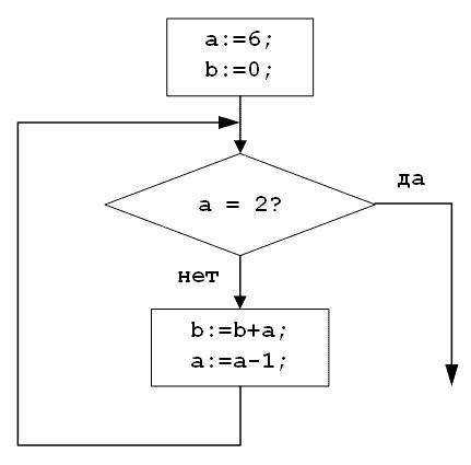 Определи значение переменной x x 1