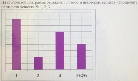 За два дня продано некоторое количество товара используя столбчатую диаграмму на рисунке 15 выясните