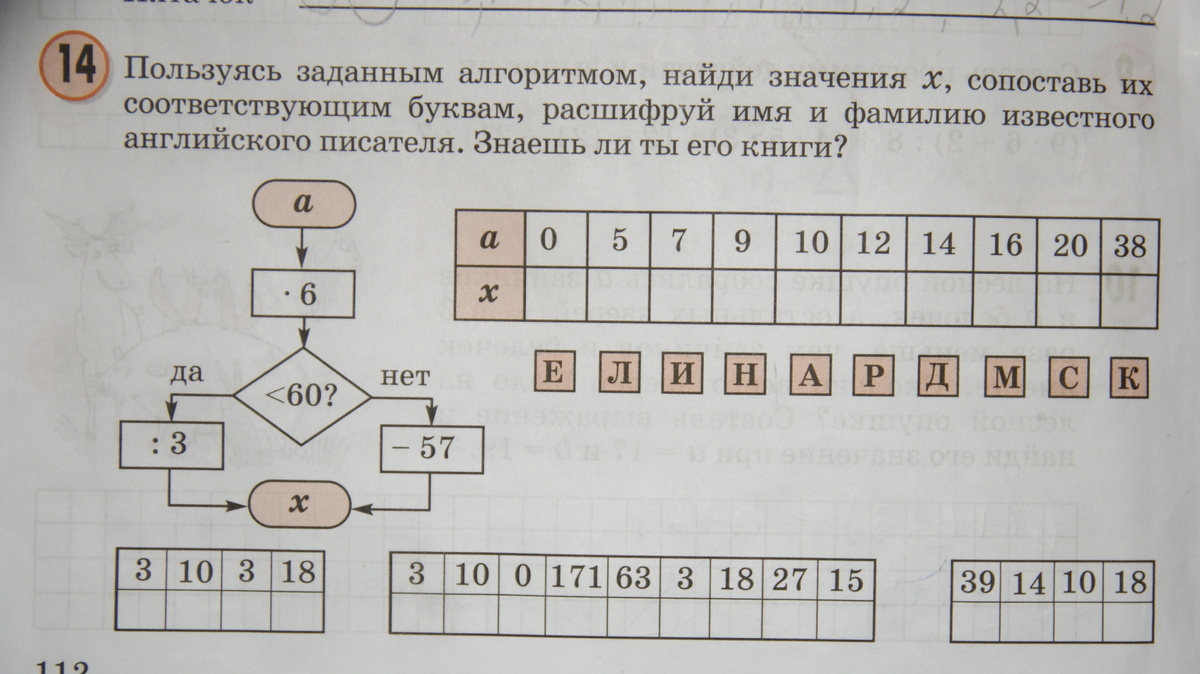 Расшифруйте 1 5 9. Расшифруй имена. Пользуясь заданным алгоритмом Найди значения х. Пользуясь заданным алгоритмом. Расшифруй имя замечательного русского поэта.