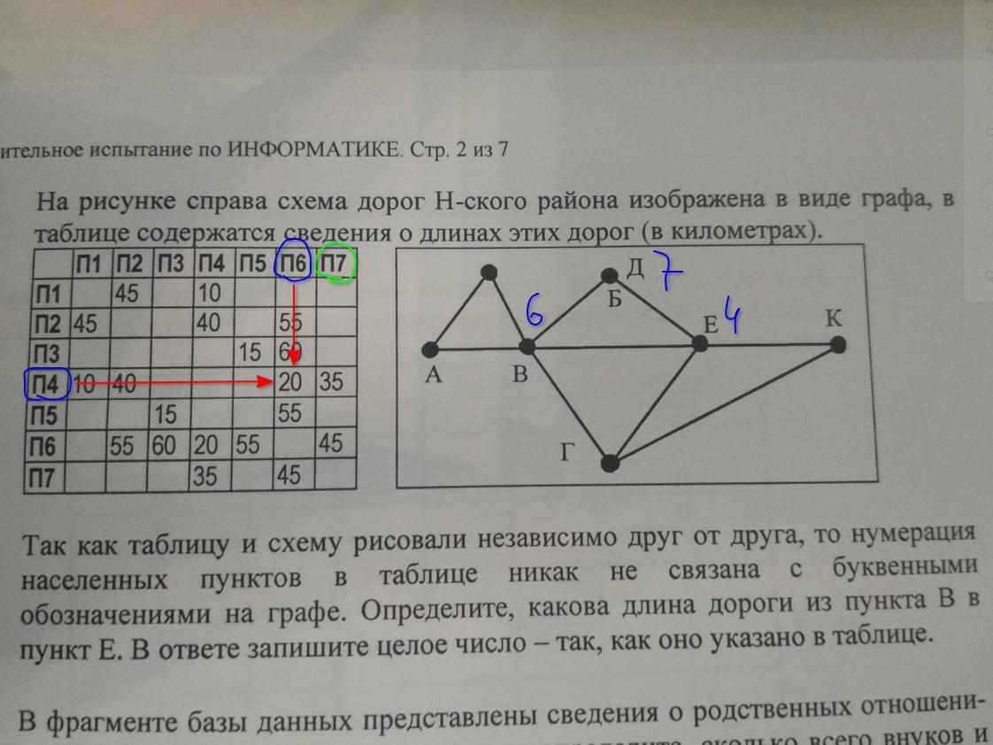 На рисунке схема дорог изображена в виде графа в таблице содержатся сведения о длине этих