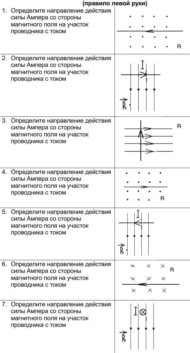 Силы действующие со стороны магнитные. Определите направление действия силы Ампера. Определите направление действия силы Ампера со стороны. Сила действующая на проводник с током со стороны магнитного поля. Сила Ампера со стороны магнитного поля.