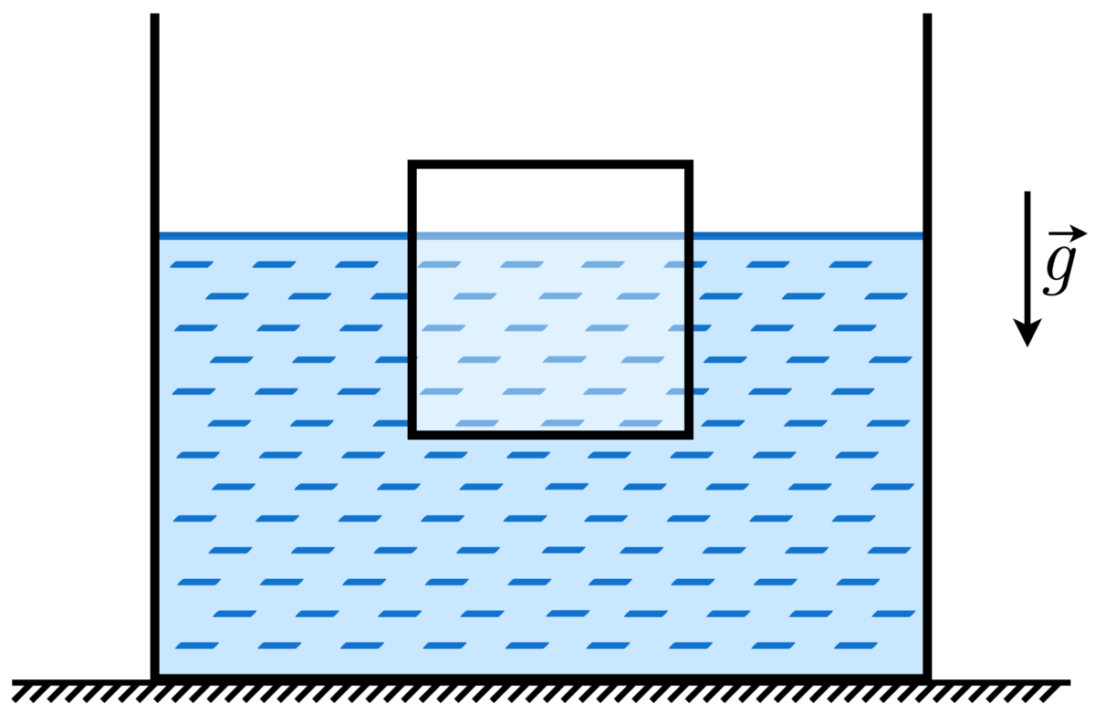 От поверхности воды 5 м. Брусок в воде. Брусок плавает в воде. Деревянный брусок в воде. Куб погруженный в жидкость.